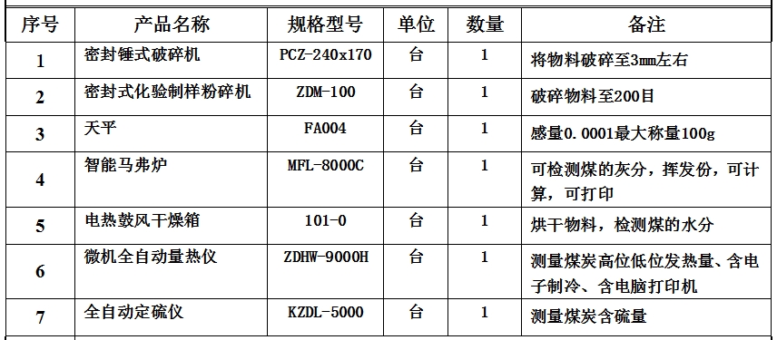 實(shí)驗(yàn)室設(shè)備配置方案